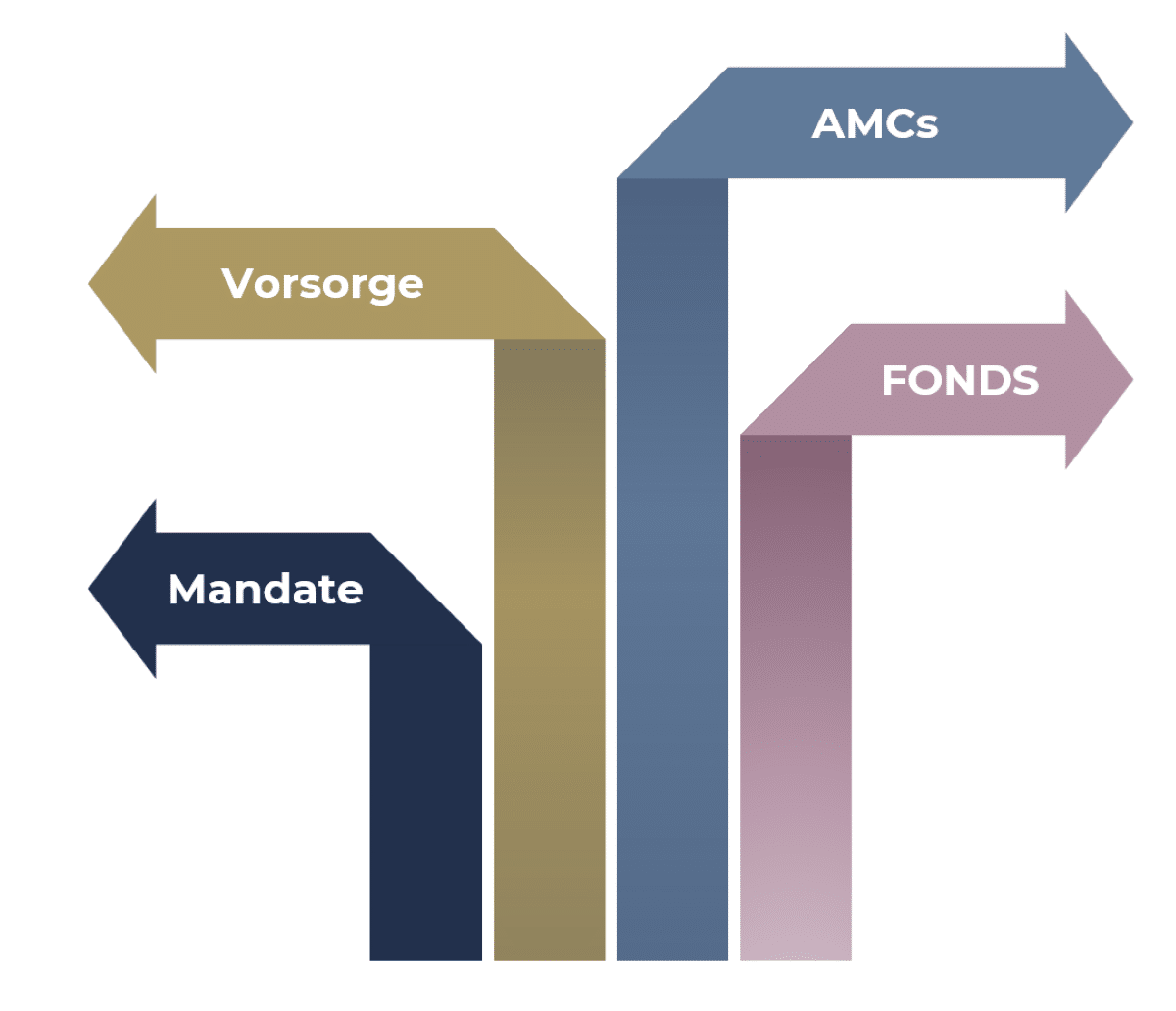 Konsequente Umsetzung in allen Lösungen